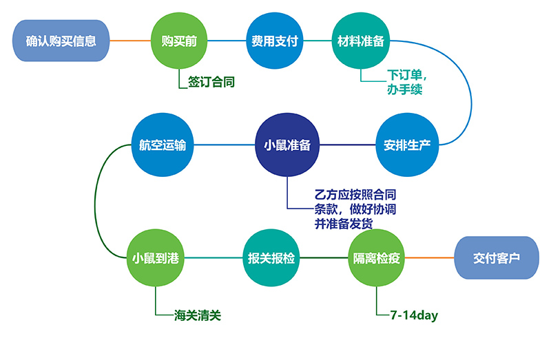 進出口1.jpg