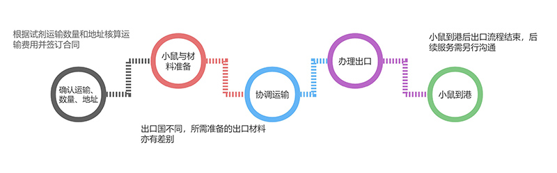 進出口2.jpg
